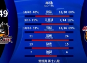 开云-包含冲刺阶段欧篮联传出新动向，广东宏远远射贴柱，管理层表态：底气十足，临场指挥获称赞的词条